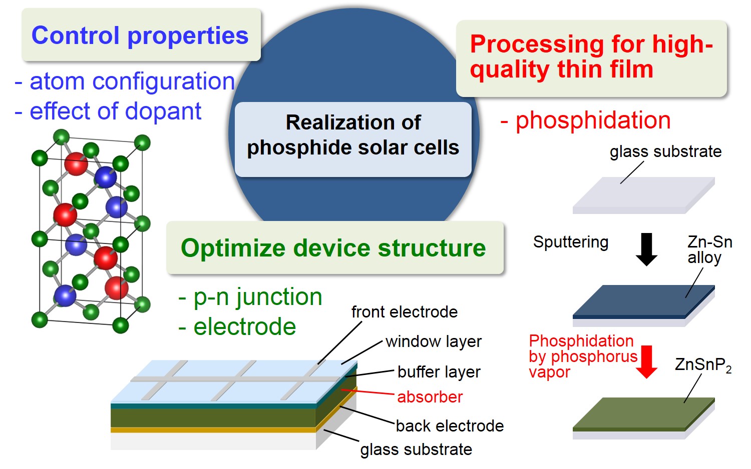 research image